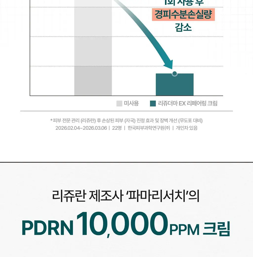 [최모나PICK][리쥬란 제약사_4배속 급속진정] 리쥬더마 EX 리페어링 크림 20g 상세페이지 8